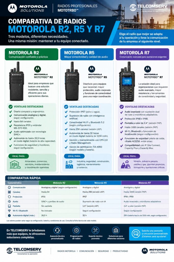 Diferencias Mototrbo